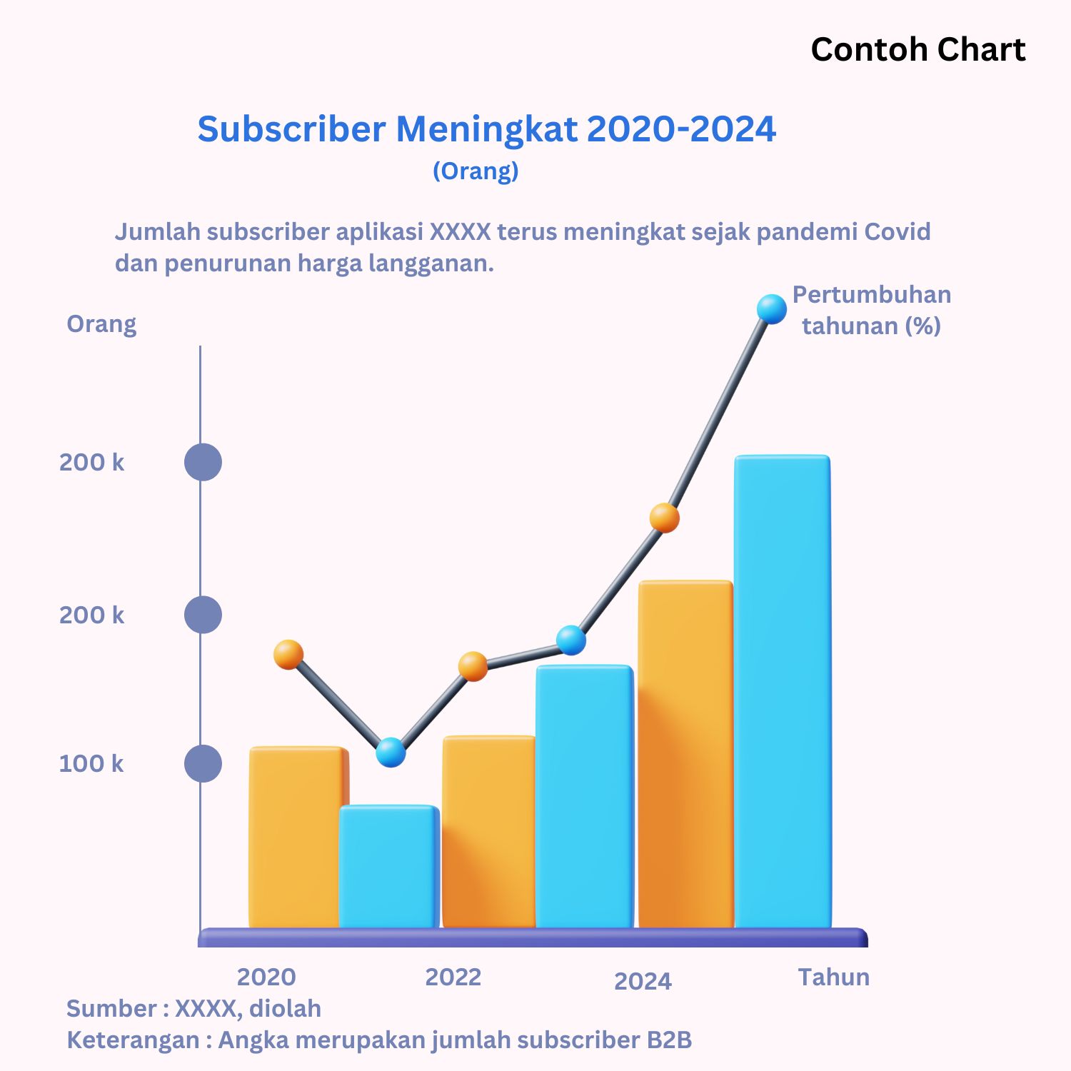 9 Kunci Agar Chart Mudah Dipahami