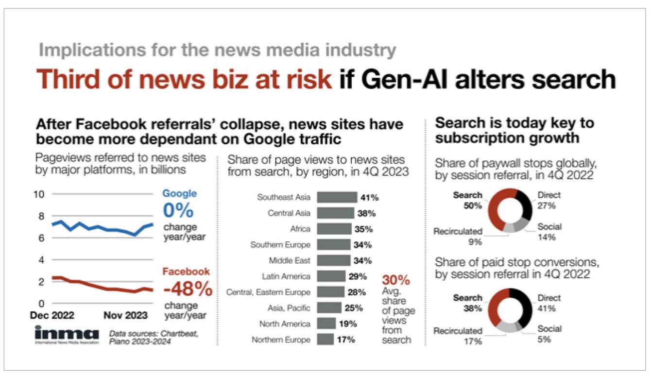 9 Keys to Making Charts Easy to Understand - RSWInsight